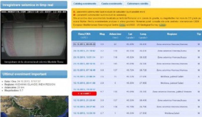 Cutremure succesive în Vrancea